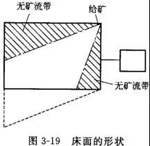 搖床設(shè)備的分類、選礦優(yōu)缺點、影響工作的因素