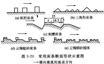 搖床設(shè)備的分類、選礦優(yōu)缺點、影響工作的因素